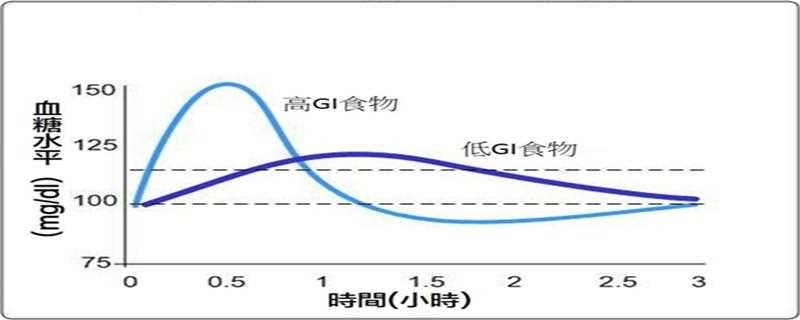 健身后吃香蕉和葡萄糖的区别