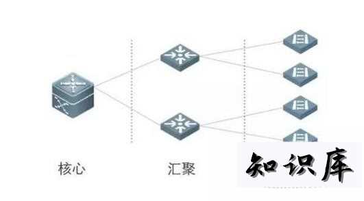 二层汇聚交换机和三层核心交换机的区别 汇聚交换机是二层还是三层