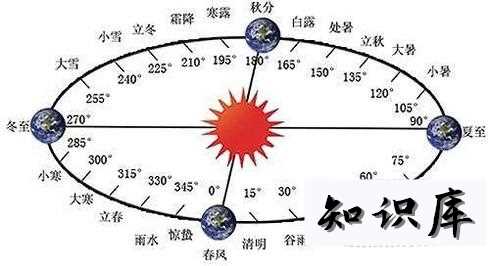 二十四节气的简单的意义 二十四节气的各个节气的含义