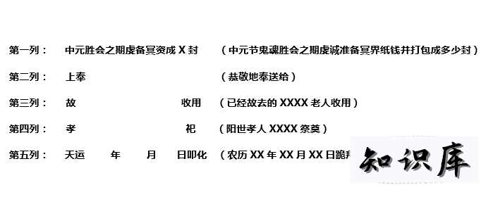 给故人烧纸包袱怎么写 给故人烧纸包袱怎么写地址