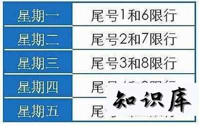 2019年郑州最新限行限号规定公告是怎样的 郑州限号限行时间